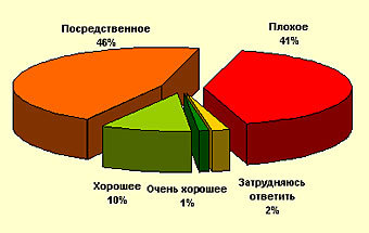    www.romir.ru