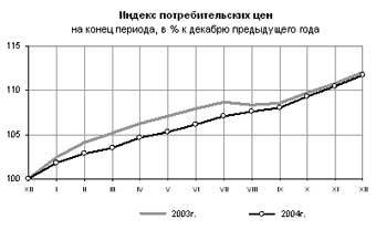    -    2003  2004 .    