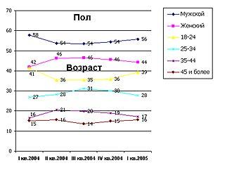  ROMIR Monitoring 