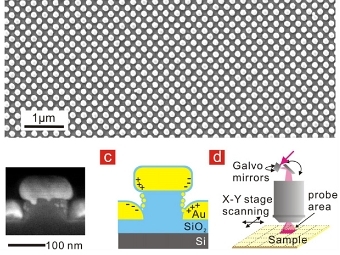     (  )   (  ).    Weihua Zhang et al.