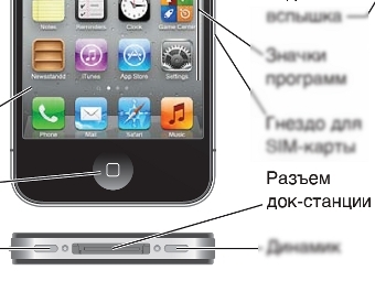  " " iPhone