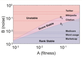         (B)     (A).    Blumm et al., 2012